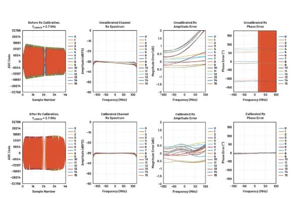 改進(jìn)寬帶多通道系統(tǒng)，集成強化型DSP幫您搞掂~
