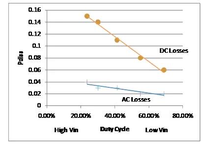 如何選擇電源系統開關控制器的 MOSFET? 如何選擇電源系統開關控制器的 MOSFET?