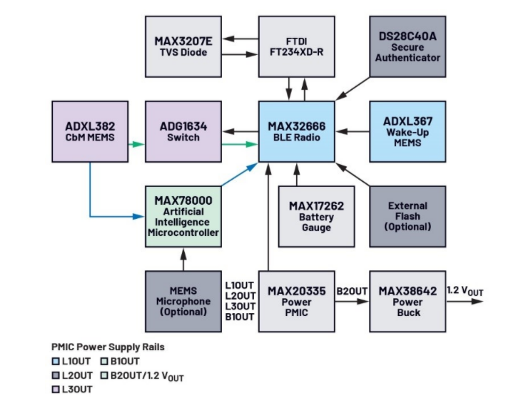 未來(lái)工廠:利用搭載人工智能的傳感器在邊緣做出決策——第2部分 未來(lái)工廠:利用搭載人工智能的傳感器在邊緣做出決策——第2部分