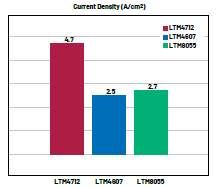 新一代μModule穩壓器如何實現能效與熱性能雙提升？