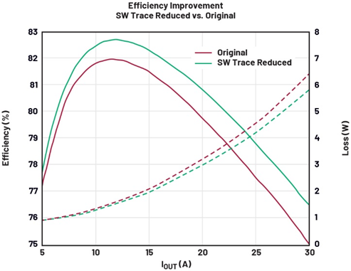 兼顧效率與瞬態響應:用于先進SoC的低壓大電流數字電源管理方案 兼顧效率與瞬態響應:用于先進SoC的低壓大電流數字電源管理方案