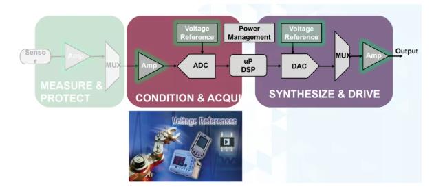 幾款經(jīng)典高性能電壓基準比較分析，尋求性能和特點優(yōu)化的解決方案