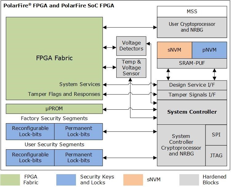 什么情況下網(wǎng)絡(luò)安全遠遠不夠？