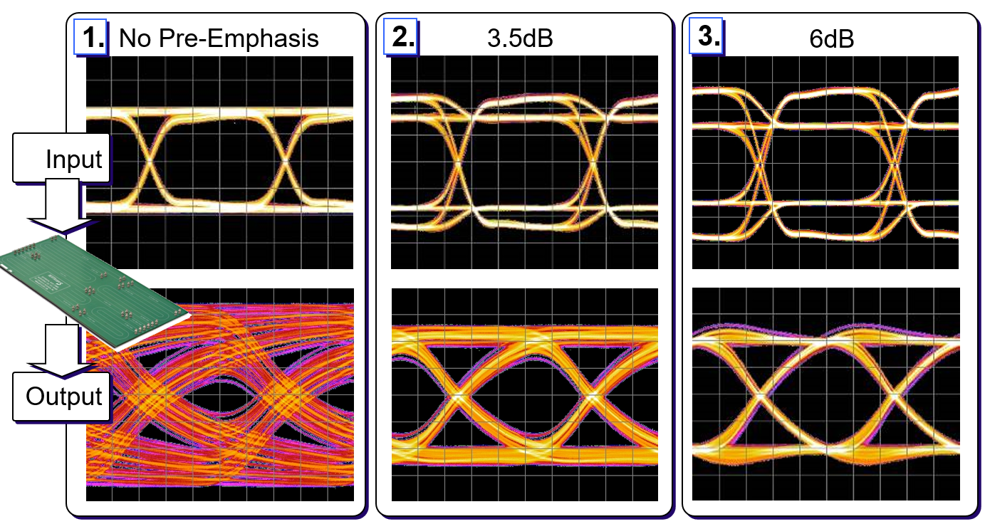 【做信號(hào)鏈，你需要了解的高速信號(hào)知識(shí)（三）】高速的挑戰(zhàn) – 傳輸鏈路的損耗和均衡