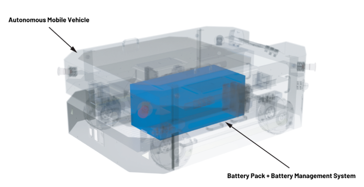實現(xiàn)更安全、更智能的移動機器人,BMS系統(tǒng)這樣賦能! 實現(xiàn)更安全、更智能的移動機器人,BMS系統(tǒng)這樣賦能!
