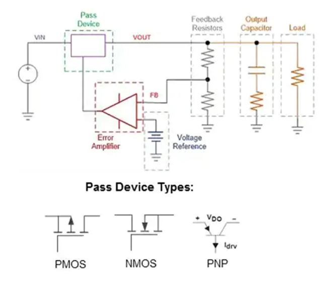 LDO穩(wěn)壓器核心知識點(diǎn)全解析：掌握這些，你就是專家！