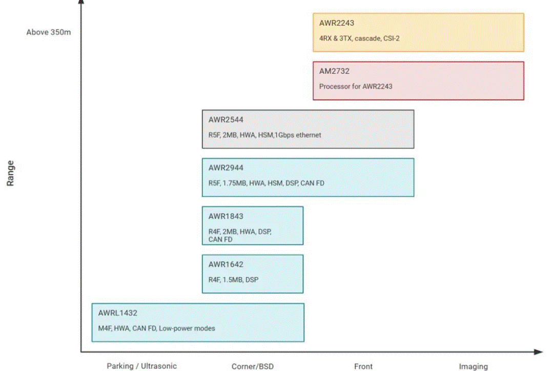 從ADAS到無人駕駛：毫米波雷達如何重塑智能汽車感知力？