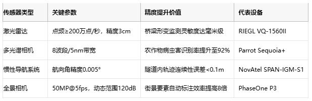 厘米級世界鏡像：移動測繪的技術(shù)突圍與場景革命