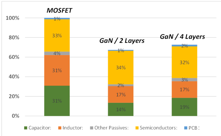光伏充電控制器升級(jí)首選?TI GaN 的高效小型化低成本之道 光伏充電控制器升級(jí)首選?TI GaN 的高效小型化低成本之道