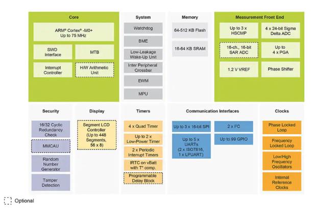 如何快速有效地實施靈活的EV充電系統？