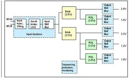 板載電源：定制還是標準？