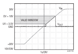 為敏感電路提供過壓及電源反接保護(hù)！