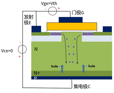 什么是IGBT的退飽和（desaturation）？ 什么情況下IGBT會(huì)進(jìn)入退飽和狀態(tài)？