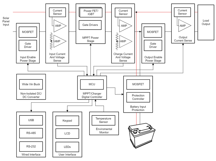光伏充電控制器升級(jí)首選?TI GaN 的高效小型化低成本之道 光伏充電控制器升級(jí)首選?TI GaN 的高效小型化低成本之道