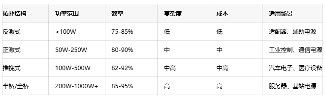 高效能隔離電源設(shè)計(jì)方案：理論、實(shí)踐與性能優(yōu)化