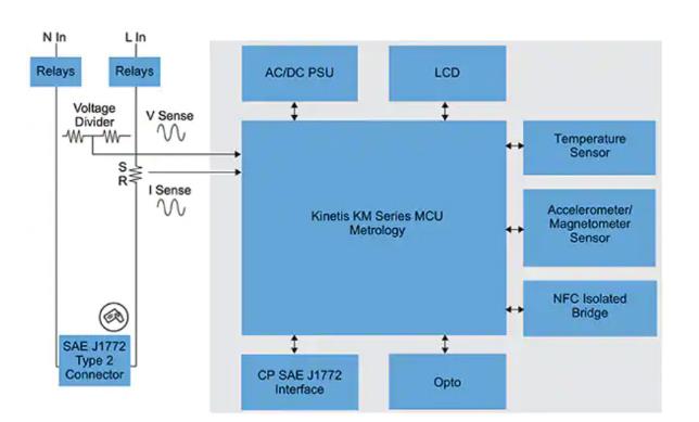 如何快速有效地實施靈活的EV充電系統？