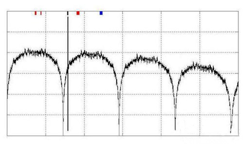 如何控制高速數字接口的EMI問題 如何控制高速數字接口的EMI問題