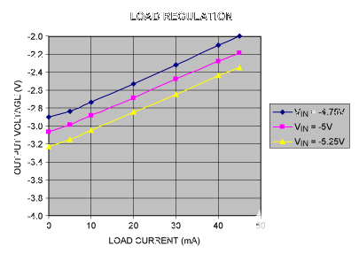 負降壓轉換器無需電感器 負降壓轉換器無需電感器