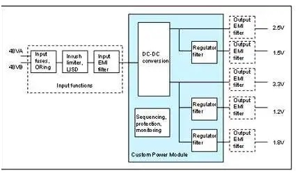 板載電源：定制還是標準？