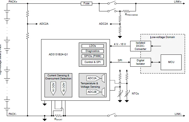 如何找到一款更適合高壓BMS解決方案？