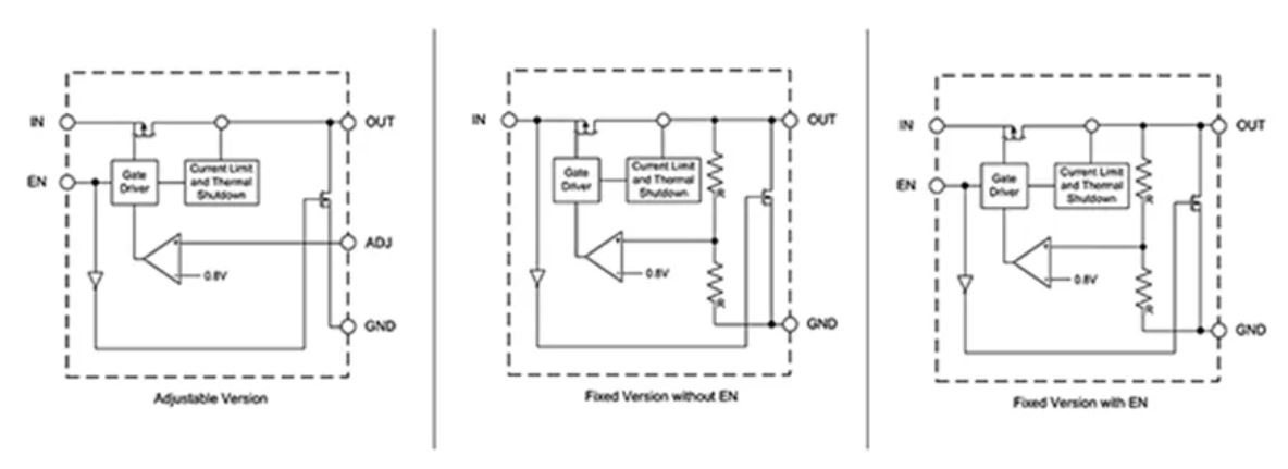 LDO穩(wěn)壓器核心知識點(diǎn)全解析：掌握這些，你就是專家！