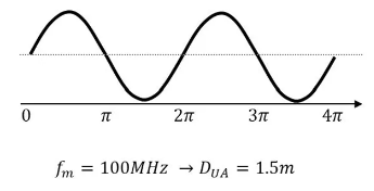 超越視距極限！安森美iToF技術開啟深度感知新紀元