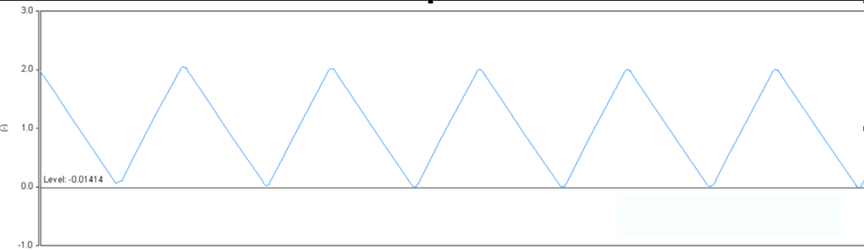 開關電源的工作模式CCM、BCM、DCM