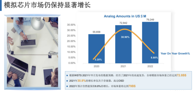 兆易創(chuàng)新:進軍模擬芯片,瞄準電源芯片PMIC和DC/DC等 兆易創(chuàng)新:進軍模擬芯片,瞄準電源芯片PMIC和DC/DC等