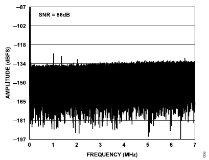 搞定電路設計之高精度、寬帶寬電流測量信號鏈