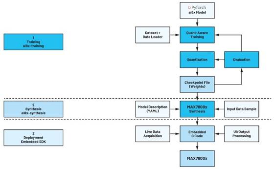 卷積神經網絡的硬件轉換：什么是機器學習？——第三部分