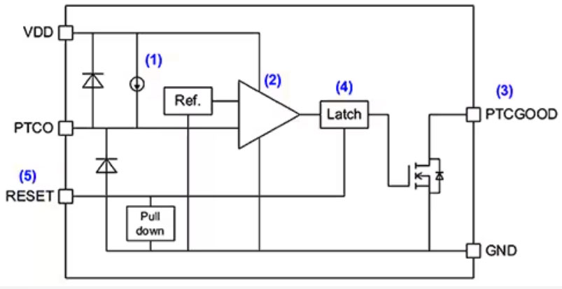 實(shí)施精確、低功耗、緊湊型溫度監(jiān)測(cè)的新方法