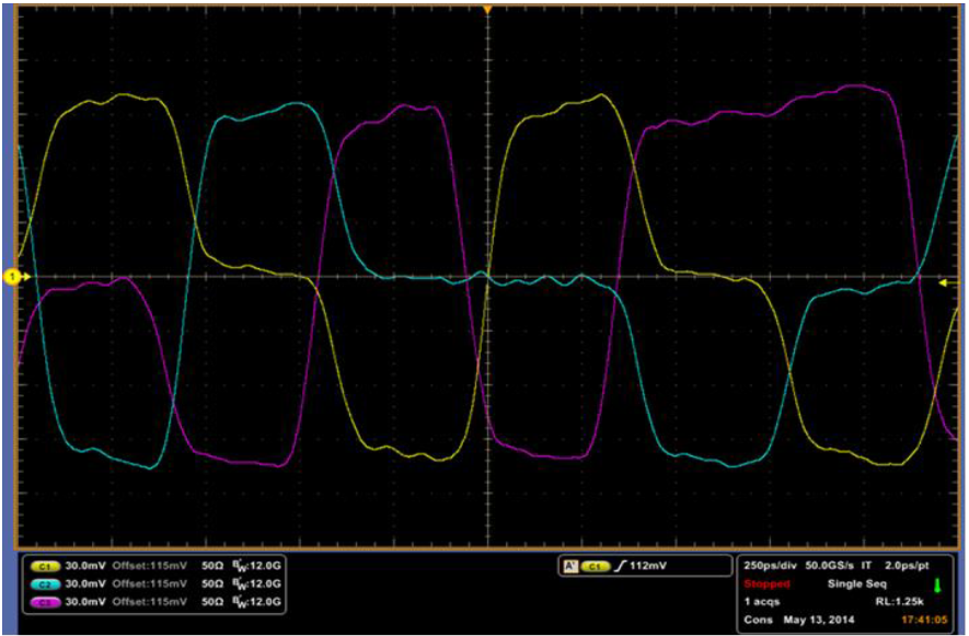 【車內消費類接口測試】泰克助力MIPI總線技術的測試與多場景應用