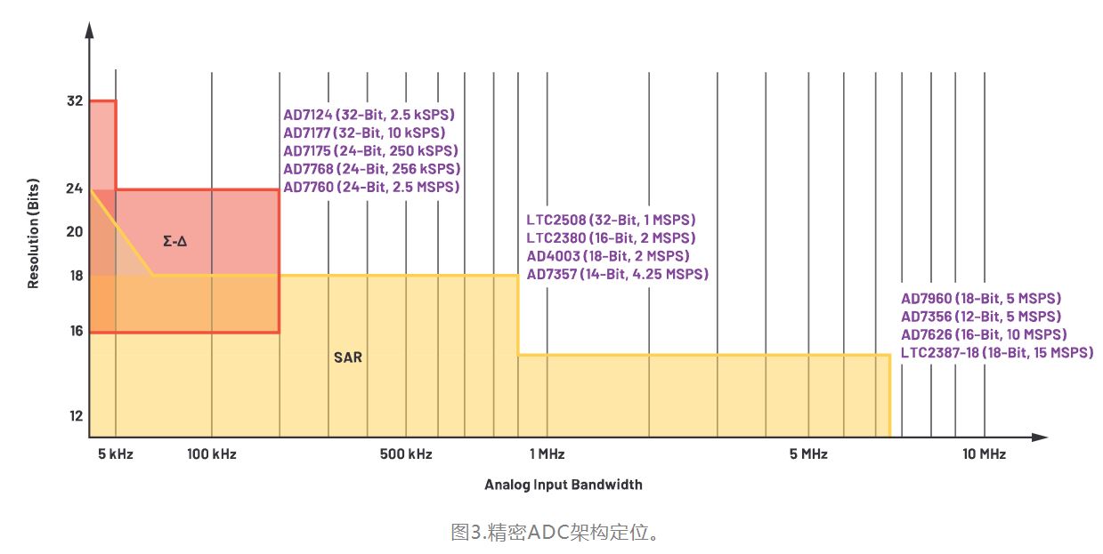 從噪聲抑制到功耗優(yōu)化：CTSD如何重塑現(xiàn)代信號鏈架構(gòu)