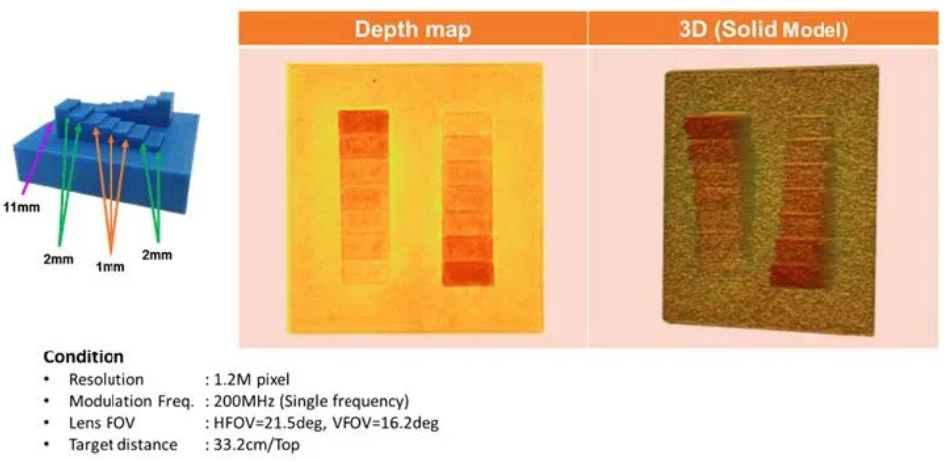 超越視距極限!安森美iToF技術開啟深度感知新紀元 超越視距極限!安森美iToF技術開啟深度感知新紀元