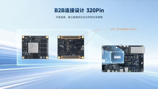 異構計算新力量！米爾推出基于AMD MPSoC的高性能異構計算平臺