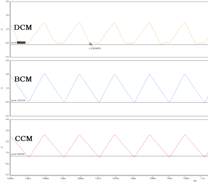 開關電源的工作模式CCM、BCM、DCM
