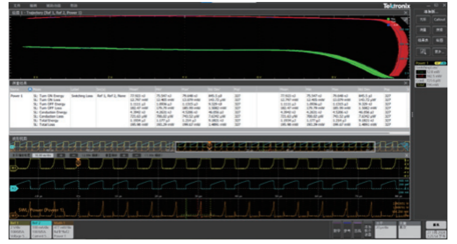 【測試案例分享】使用示波器自動化測量電源開關損耗 【測試案例分享】使用示波器自動化測量電源開關損耗