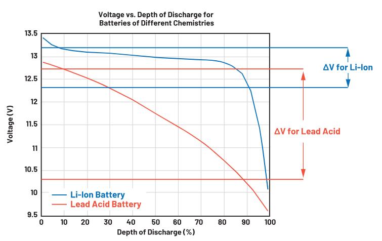 實現(xiàn)更安全、更智能的移動機器人,BMS系統(tǒng)這樣賦能! 實現(xiàn)更安全、更智能的移動機器人,BMS系統(tǒng)這樣賦能!