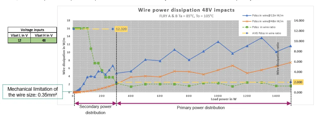 揭秘:48V系統(tǒng)如何撬動(dòng)汽車收益杠桿 揭秘:48V系統(tǒng)如何撬動(dòng)汽車收益杠桿