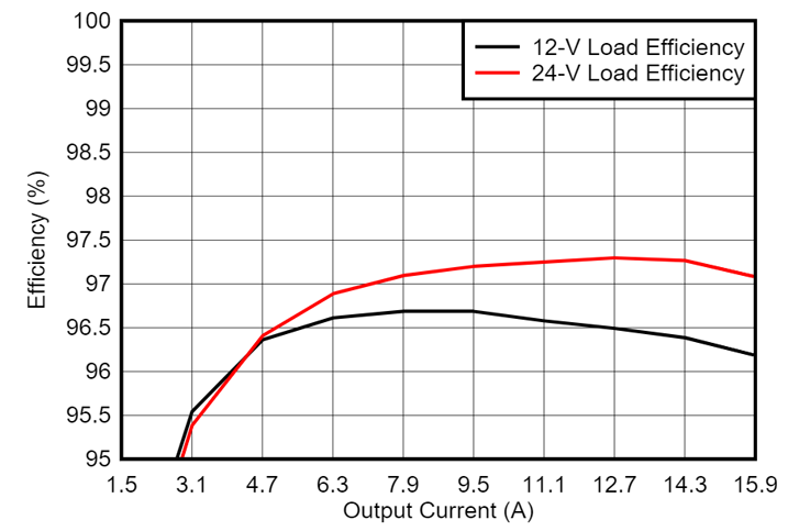 光伏充電控制器升級(jí)首選?TI GaN 的高效小型化低成本之道 光伏充電控制器升級(jí)首選?TI GaN 的高效小型化低成本之道