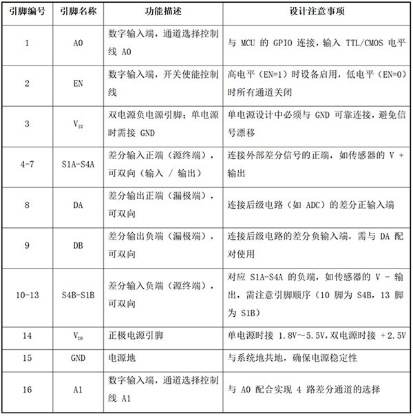 高性能差分信號路由:CBMG709在工業控制系統中的關鍵作用 高性能差分信號路由:CBMG709在工業控制系統中的關鍵作用