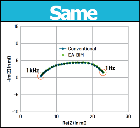 電池阻抗譜(EIS)如何精準量化電芯的“體質”好壞? 電池阻抗譜(EIS)如何精準量化電芯的“體質”好壞?