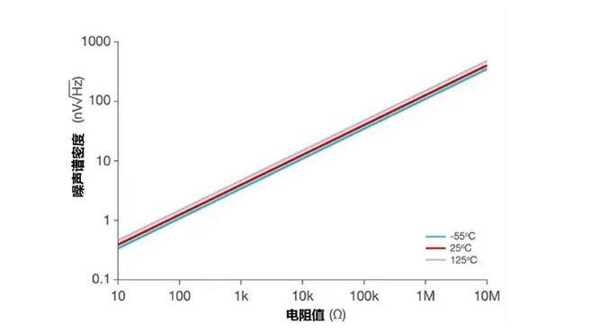 【收藏】運算放大器的低功耗設計攻略 【收藏】運算放大器的低功耗設計攻略