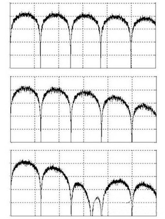 如何控制高速數字接口的EMI問題 如何控制高速數字接口的EMI問題