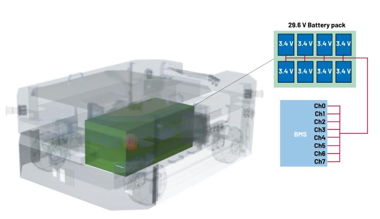 實現(xiàn)更安全、更智能的移動機器人,BMS系統(tǒng)這樣賦能! 實現(xiàn)更安全、更智能的移動機器人,BMS系統(tǒng)這樣賦能!