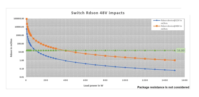揭秘:48V系統(tǒng)如何撬動(dòng)汽車收益杠桿 揭秘:48V系統(tǒng)如何撬動(dòng)汽車收益杠桿