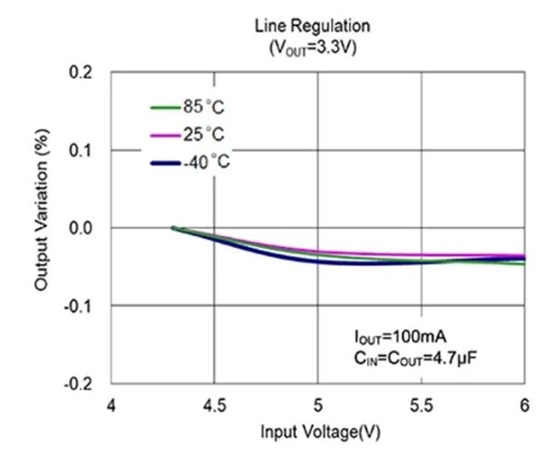 LDO穩(wěn)壓器核心知識點(diǎn)全解析：掌握這些，你就是專家！