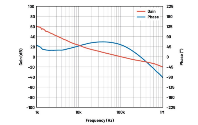 噪聲敏感負電壓軌有救了!反相降壓 - 升壓方案登場 噪聲敏感負電壓軌有救了!反相降壓 - 升壓方案登場
