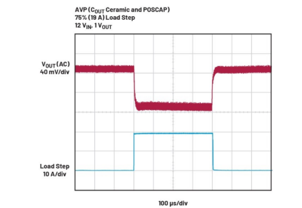 精準電壓定位技術助力μModule穩壓器性能提升