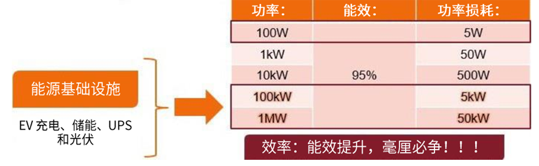 規避常見“坑”:科學匹配EliteSiC柵極驅動,讓SiC器件發揮極致效能 規避常見“坑”:科學匹配EliteSiC柵極驅動,讓SiC器件發揮極致效能